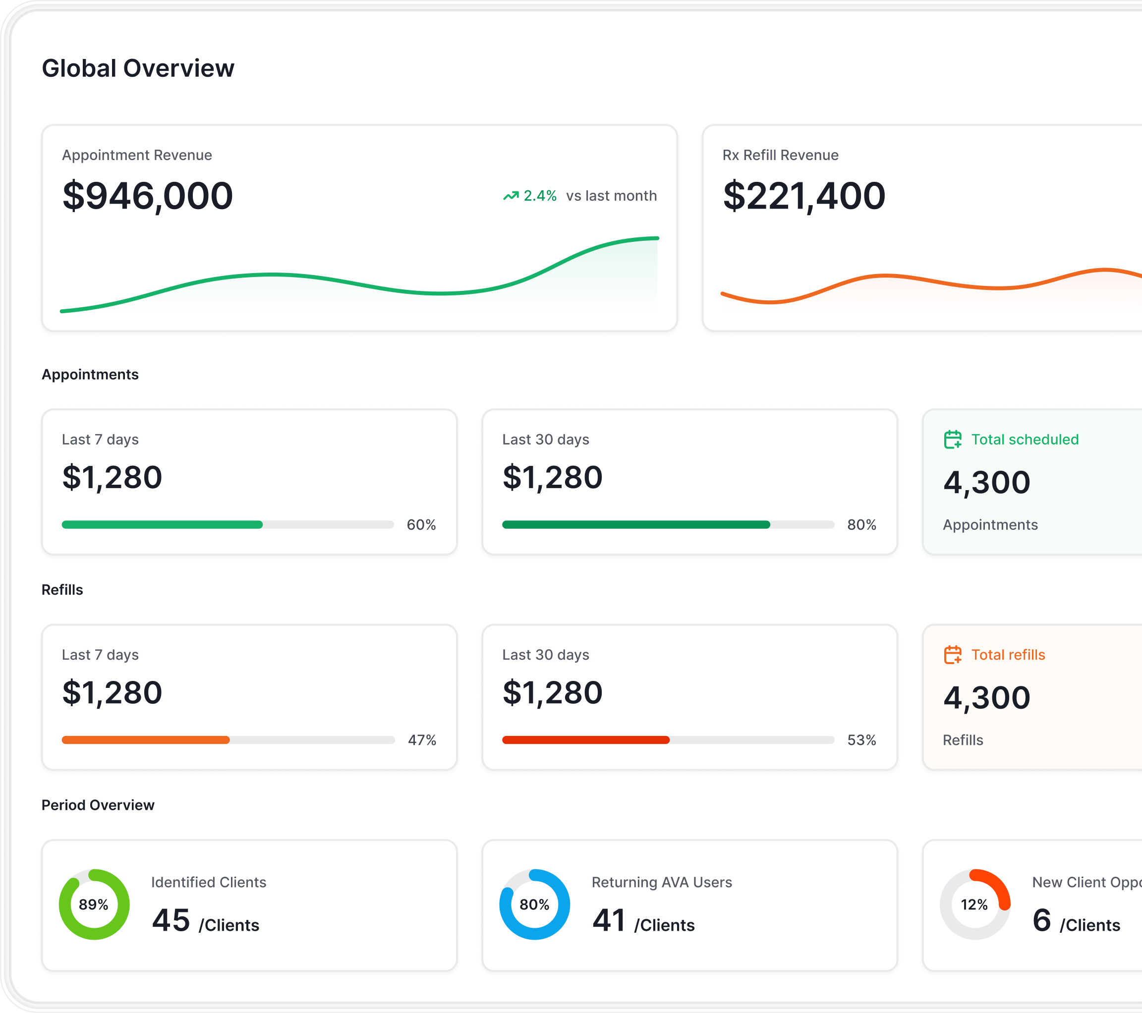AVA Performance Dashboard