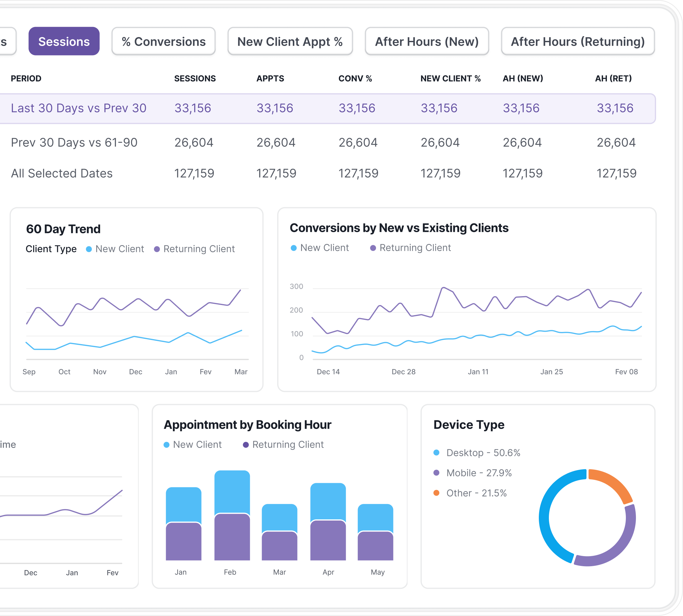 AVA Outbound Dashboard